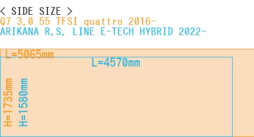 #Q7 3.0 55 TFSI quattro 2016- + ARIKANA R.S. LINE E-TECH HYBRID 2022-